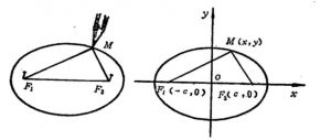 椭圆方程式